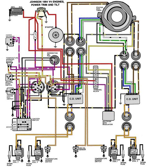 johnson 115 outboard wiring diagram 